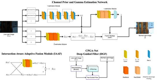 CPGA-Net Architecture